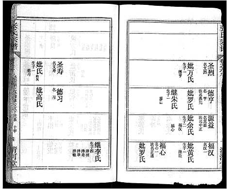 [张]张氏宗谱_69卷首11卷-楚黄张氏宗谱 (湖北) 张氏家谱_A090.pdf