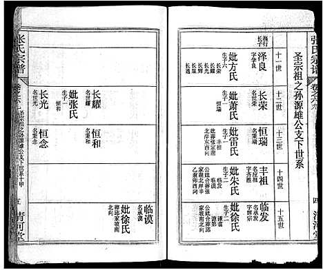 [张]张氏宗谱_69卷首11卷-楚黄张氏宗谱 (湖北) 张氏家谱_A090.pdf