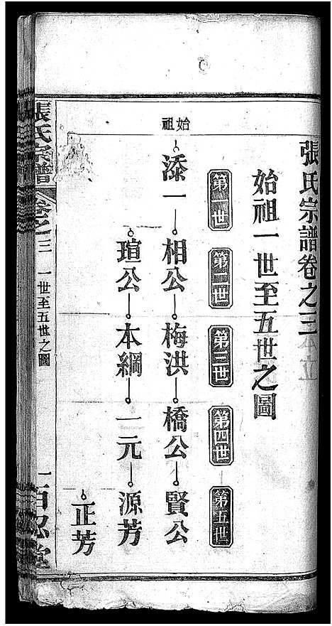 [张]张氏宗谱_7卷_含卷首_下1卷-张氏宗谱 (湖北) 张氏家谱_三.pdf