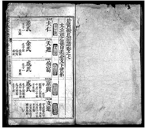 [张]张氏宗谱_7卷首末各1卷-黄冈张氏谱-张氏宗谱 (湖北) 张氏家谱_四.pdf