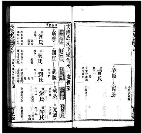 [张]张氏宗谱_7卷-张氏宗谱 (湖北) 张氏家谱_三.pdf