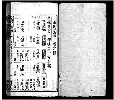 [张]张氏宗谱_7卷-张氏宗谱 (湖北) 张氏家谱_四.pdf