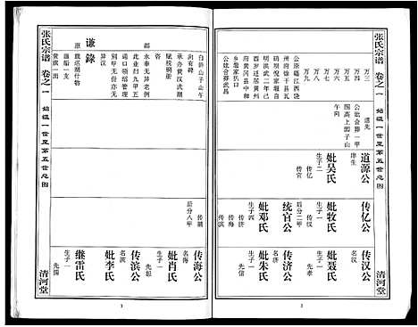 [张]张氏宗谱_80卷首10卷-楚黄张氏宗谱_鄂汉张氏宗谱 (湖北) 张氏家谱_二.pdf