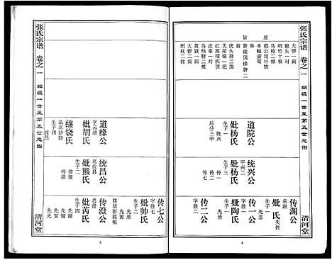 [张]张氏宗谱_80卷首10卷-楚黄张氏宗谱_鄂汉张氏宗谱 (湖北) 张氏家谱_二.pdf