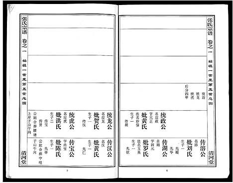 [张]张氏宗谱_80卷首10卷-楚黄张氏宗谱_鄂汉张氏宗谱 (湖北) 张氏家谱_二.pdf