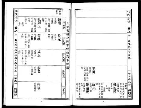 [张]张氏宗谱_80卷首10卷-楚黄张氏宗谱_鄂汉张氏宗谱 (湖北) 张氏家谱_九.pdf