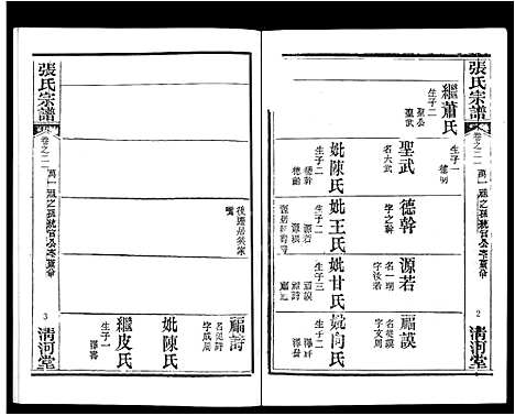 [张]张氏宗谱_80卷首10卷-楚黄张氏宗谱_鄂汉张氏宗谱 (湖北) 张氏家谱_十四.pdf