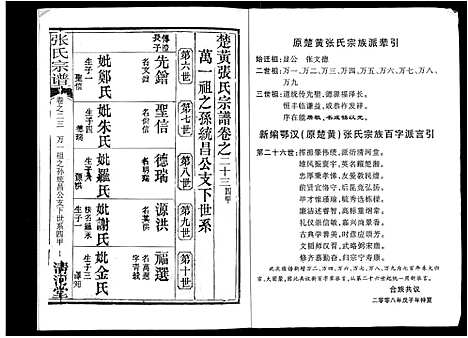 [张]张氏宗谱_80卷首10卷-楚黄张氏宗谱_鄂汉张氏宗谱 (湖北) 张氏家谱_十五.pdf