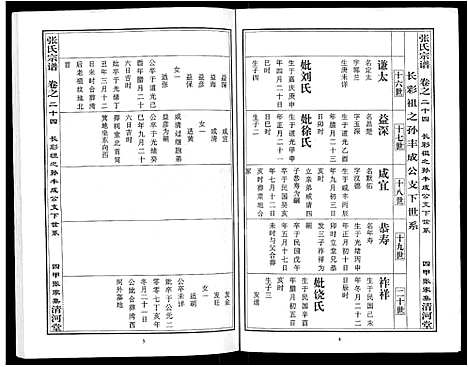 [张]张氏宗谱_80卷首10卷-楚黄张氏宗谱_鄂汉张氏宗谱 (湖北) 张氏家谱_十六.pdf