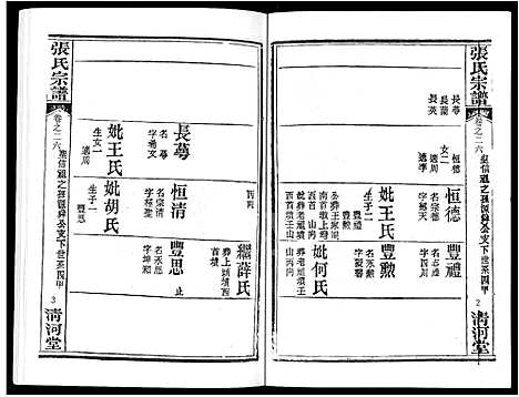 [张]张氏宗谱_80卷首10卷-楚黄张氏宗谱_鄂汉张氏宗谱 (湖北) 张氏家谱_十七.pdf