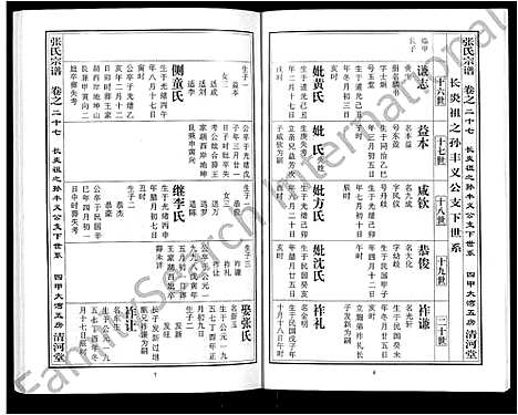 [张]张氏宗谱_80卷首10卷-楚黄张氏宗谱_鄂汉张氏宗谱 (湖北) 张氏家谱_十八.pdf