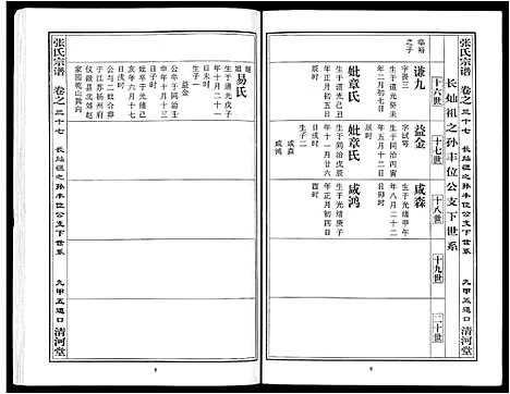 [张]张氏宗谱_80卷首10卷-楚黄张氏宗谱_鄂汉张氏宗谱 (湖北) 张氏家谱_二十八.pdf