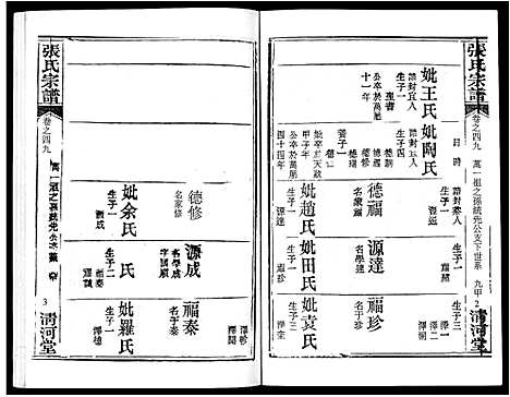 [张]张氏宗谱_80卷首10卷-楚黄张氏宗谱_鄂汉张氏宗谱 (湖北) 张氏家谱_四十一.pdf