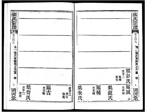 [张]张氏宗谱_80卷首10卷-楚黄张氏宗谱_鄂汉张氏宗谱 (湖北) 张氏家谱_四十一.pdf