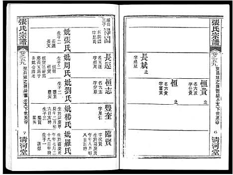 [张]张氏宗谱_80卷首10卷-楚黄张氏宗谱_鄂汉张氏宗谱 (湖北) 张氏家谱_五十.pdf