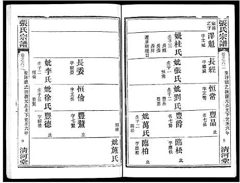 [张]张氏宗谱_80卷首10卷-楚黄张氏宗谱_鄂汉张氏宗谱 (湖北) 张氏家谱_五十二.pdf