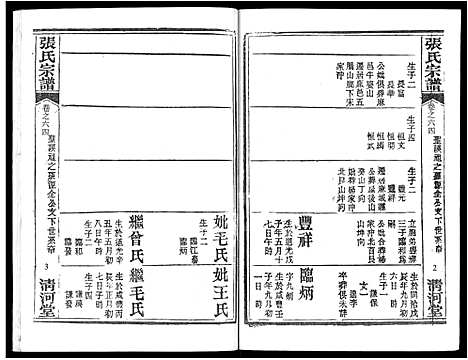 [张]张氏宗谱_80卷首10卷-楚黄张氏宗谱_鄂汉张氏宗谱 (湖北) 张氏家谱_五十三.pdf