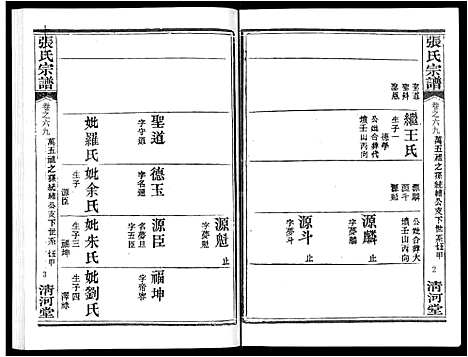 [张]张氏宗谱_80卷首10卷-楚黄张氏宗谱_鄂汉张氏宗谱 (湖北) 张氏家谱_五十八.pdf