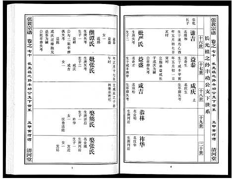 [张]张氏宗谱_80卷首10卷-楚黄张氏宗谱_鄂汉张氏宗谱 (湖北) 张氏家谱_五十九.pdf