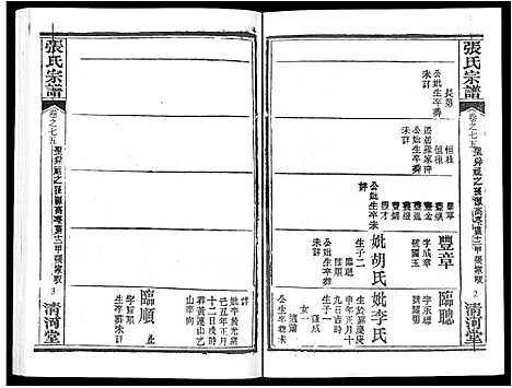 [张]张氏宗谱_80卷首10卷-楚黄张氏宗谱_鄂汉张氏宗谱 (湖北) 张氏家谱_六十三.pdf