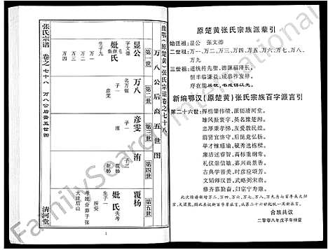 [张]张氏宗谱_80卷首10卷-楚黄张氏宗谱_鄂汉张氏宗谱 (湖北) 张氏家谱_A066.pdf