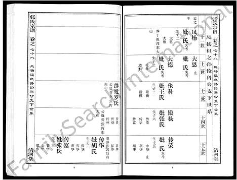 [张]张氏宗谱_80卷首10卷-楚黄张氏宗谱_鄂汉张氏宗谱 (湖北) 张氏家谱_A066.pdf