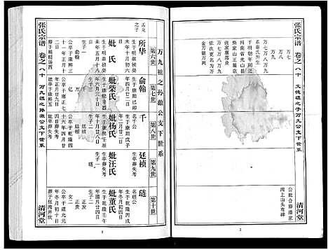 [张]张氏宗谱_80卷首10卷-楚黄张氏宗谱_鄂汉张氏宗谱 (湖北) 张氏家谱_A069.pdf