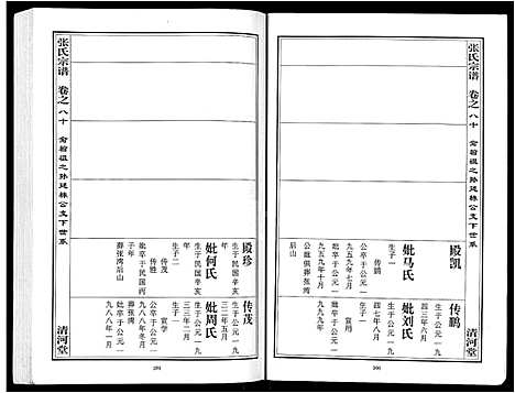 [张]张氏宗谱_80卷首10卷-楚黄张氏宗谱_鄂汉张氏宗谱 (湖北) 张氏家谱_A070.pdf