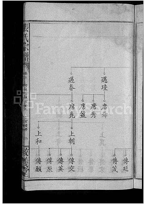 [张]张氏宗谱_8卷首2卷 (湖北) 张氏家谱_五.pdf