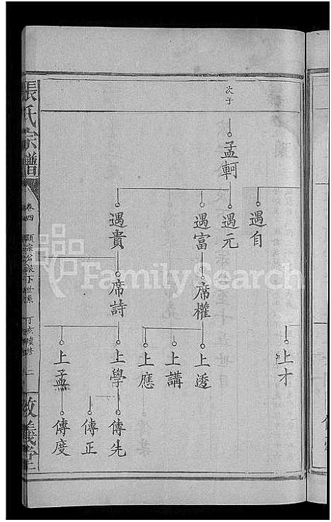 [张]张氏宗谱_8卷首2卷 (湖北) 张氏家谱_六.pdf