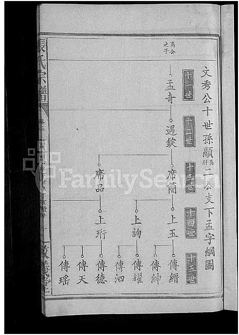 [张]张氏宗谱_8卷首2卷 (湖北) 张氏家谱_七.pdf