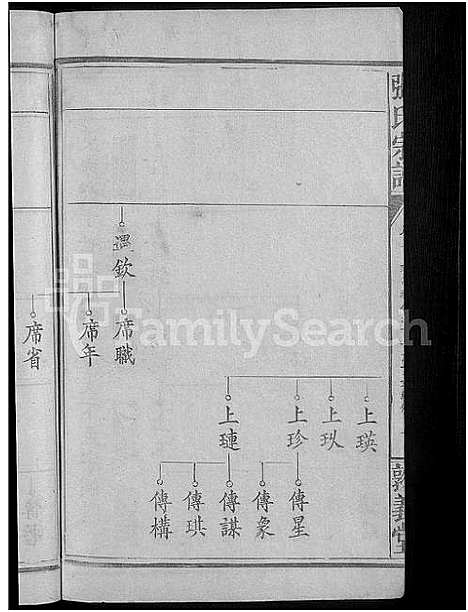 [张]张氏宗谱_8卷首2卷 (湖北) 张氏家谱_七.pdf