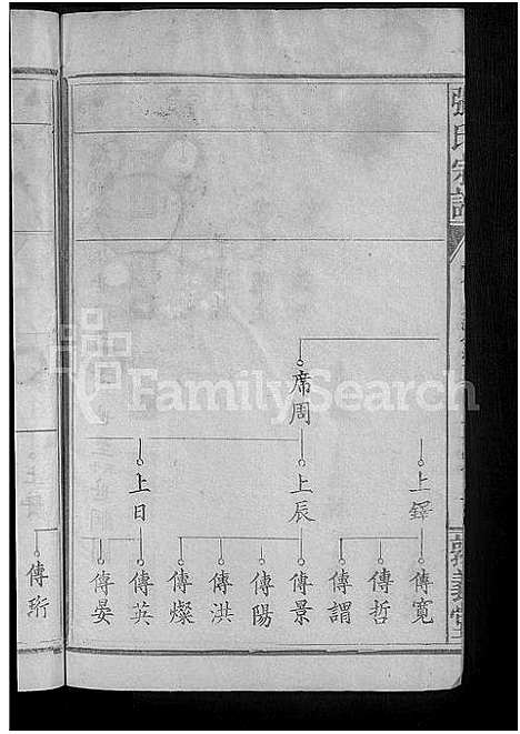 [张]张氏宗谱_8卷首2卷 (湖北) 张氏家谱_八.pdf