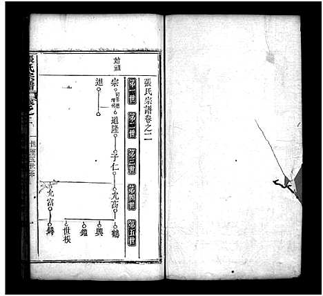 [张]张氏宗谱_8卷-张氏宗谱 (湖北) 张氏家谱_二.pdf