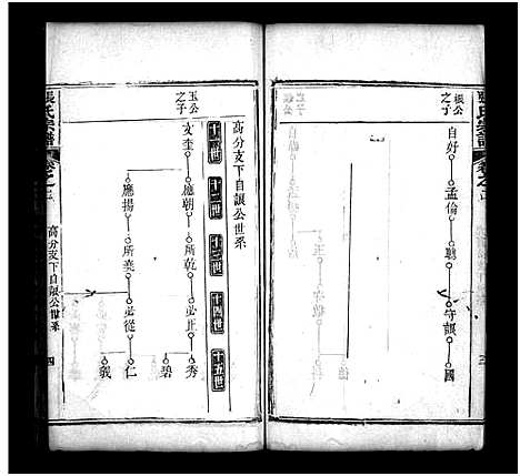 [张]张氏宗谱_8卷-张氏宗谱 (湖北) 张氏家谱_二.pdf