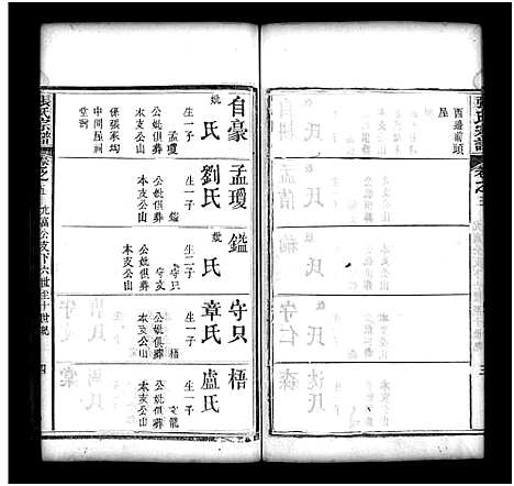 [张]张氏宗谱_8卷-张氏宗谱 (湖北) 张氏家谱_五.pdf