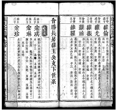 [张]张氏宗谱_残卷-张氏宗谱 (湖北) 张氏家谱_六.pdf