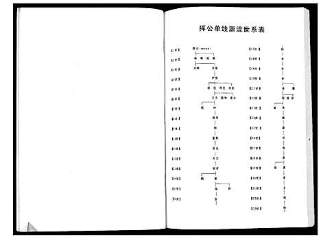 [张]张氏宗谱 (湖北) 张氏家谱.pdf