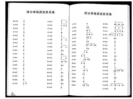 [张]张氏宗谱 (湖北) 张氏家谱.pdf