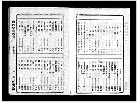 [张]张氏宗谱_10卷首1卷-张氏宗谱 (湖北) 张氏家谱_二.pdf