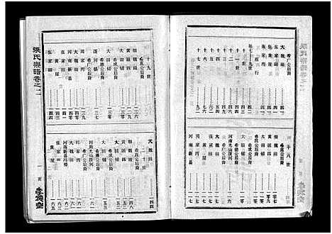 [张]张氏宗谱_10卷首1卷-张氏宗谱 (湖北) 张氏家谱_三.pdf