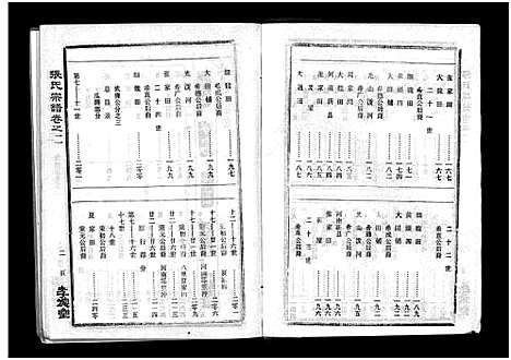 [张]张氏宗谱_10卷首1卷-张氏宗谱 (湖北) 张氏家谱_三.pdf