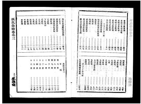 [张]张氏宗谱_10卷首1卷-张氏宗谱 (湖北) 张氏家谱_四.pdf