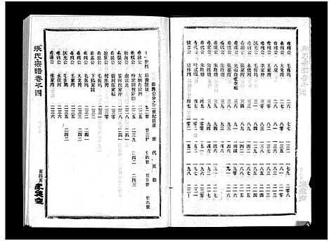 [张]张氏宗谱_10卷首1卷-张氏宗谱 (湖北) 张氏家谱_五.pdf