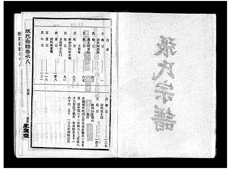 [张]张氏宗谱_10卷首1卷-张氏宗谱 (湖北) 张氏家谱_九.pdf