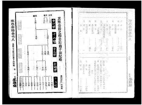 [张]张氏宗谱_10卷首1卷-张氏宗谱 (湖北) 张氏家谱_九.pdf