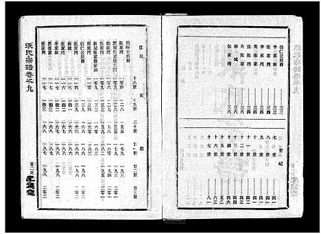 [张]张氏宗谱_10卷首1卷-张氏宗谱 (湖北) 张氏家谱_十.pdf