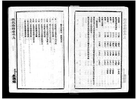 [张]张氏宗谱_10卷首1卷-张氏宗谱 (湖北) 张氏家谱_十.pdf