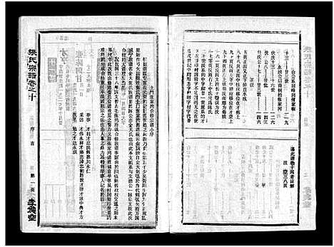 [张]张氏宗谱_10卷首1卷-张氏宗谱 (湖北) 张氏家谱_十一.pdf