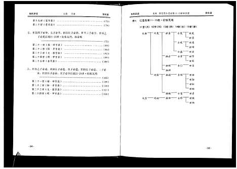 [张]张氏宗谱_10卷首1卷 (湖北) 张氏家谱_四.pdf